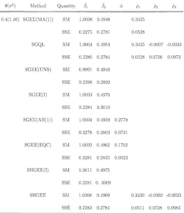 Table  2.2  Continued 