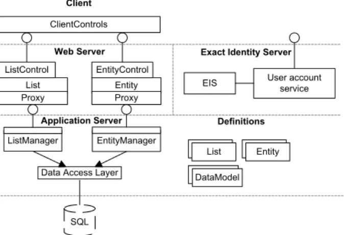 Figure 2.2: Architecture of Exact Codename