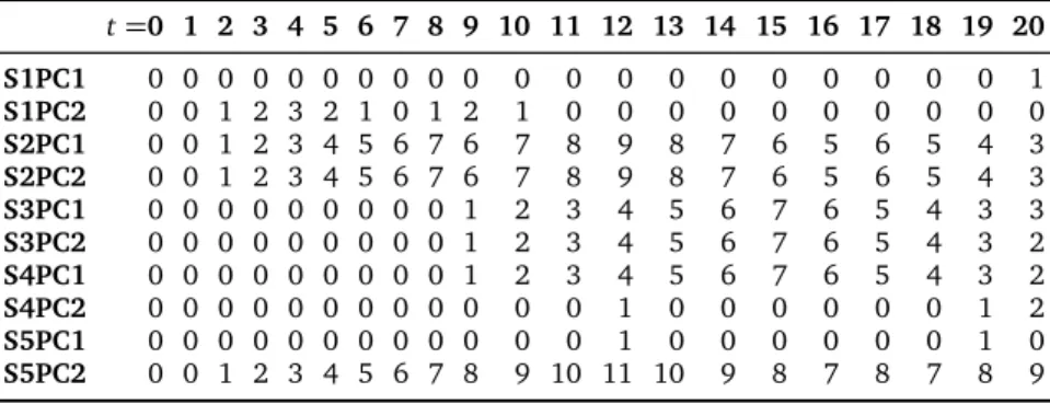 Table 3.1: Rule Coverage Matrix for Figure 3.3