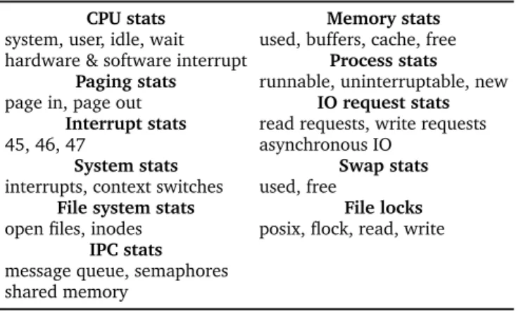 Table 3.4: Monitored performance counters for RUBiS