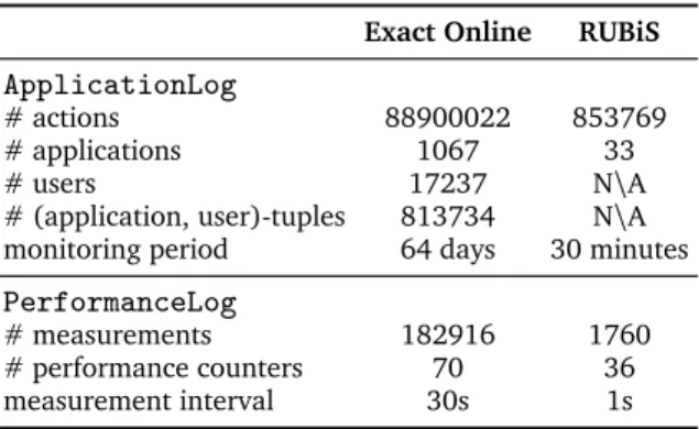 Table 3.6: Details about the case studies