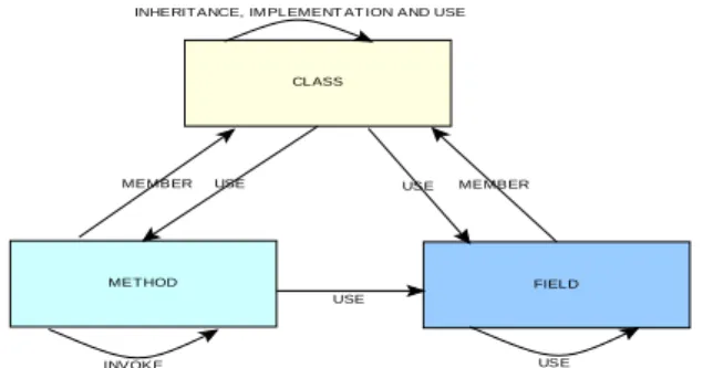 Figure 1: Impacts of change on software life-cycle objects 