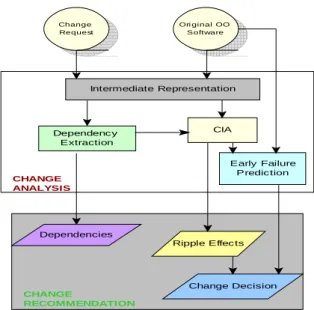 Figure 3: Proposed CIA framework 