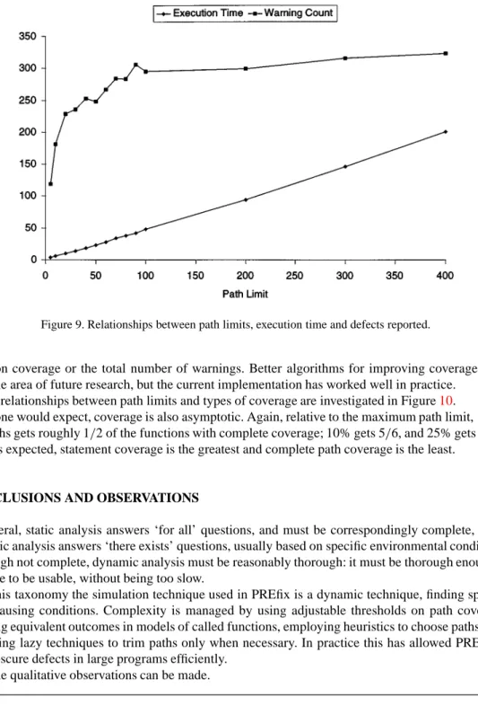 Figure 9. Relationships between path limits, execution time and defects reported.