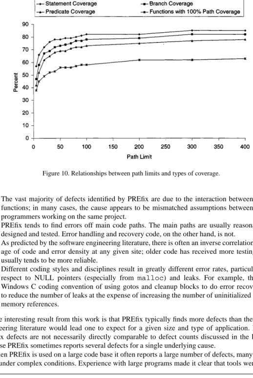 Figure 10. Relationships between path limits and types of coverage.