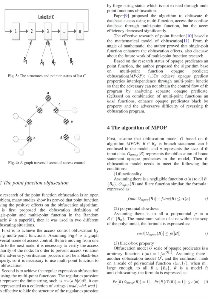Fig. 3: The structures and pointer status of list C