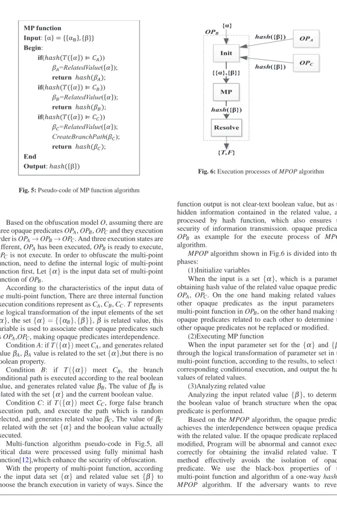 Fig. 5: Pseudo-code of MP function algorithm