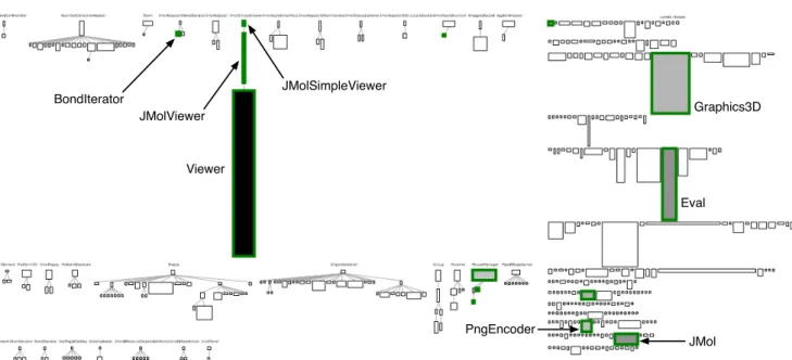 Fig. 11. A System Complexity of JMol. The color denotes the amount of annotations made by the users