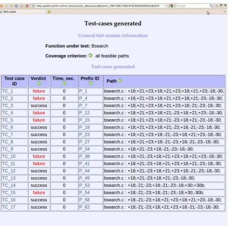 Figure 6: PathCrawler Online test generation results: test cases