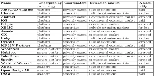Table 1. Ecosystems Under Study and their Classification according to the Ecosystem Classification Model