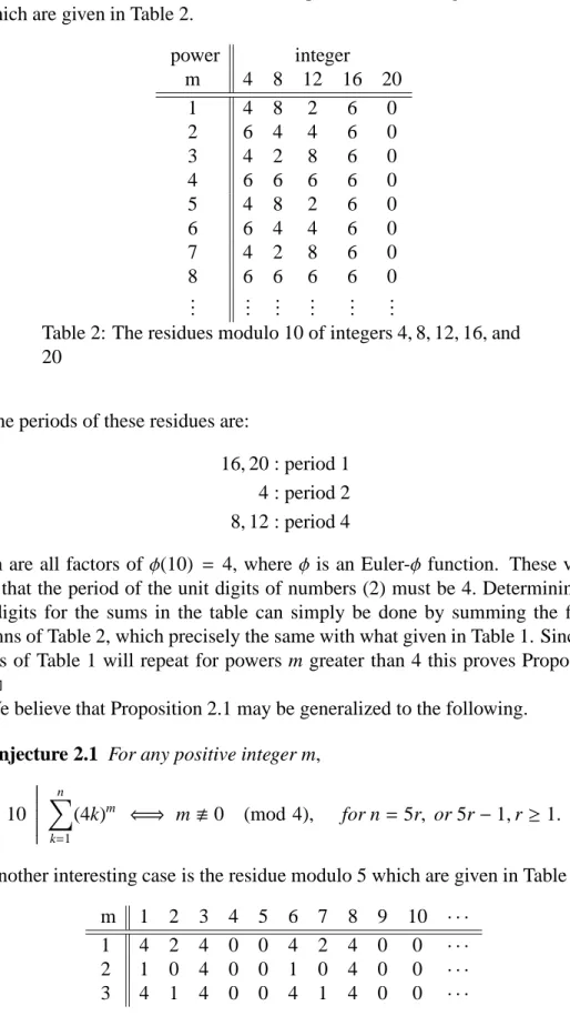 Table 2: The residues modulo 10 of integers 4, 8, 12, 16, and 20