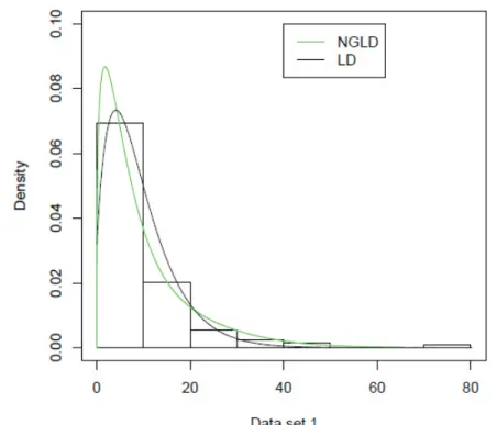 Figure  4: Estimated densities of the models for data set 1. 