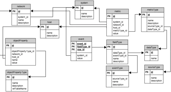 Figure 5. AMSEC storage data scheme. 