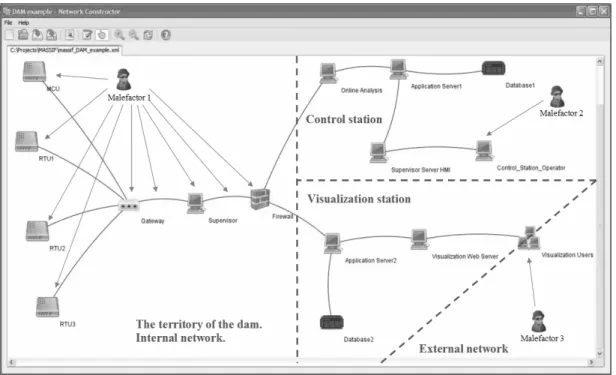 Figure 6 illustrates the topology of the tested network and possible attacker’s location