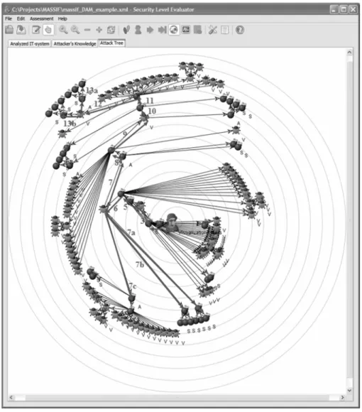 Figure 7 illustrates different attacks traces that attacker can perform in the tested network