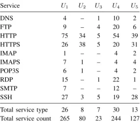 Fig. 2. The number of reconstructed Common Platform Enumeration (CPE) names.