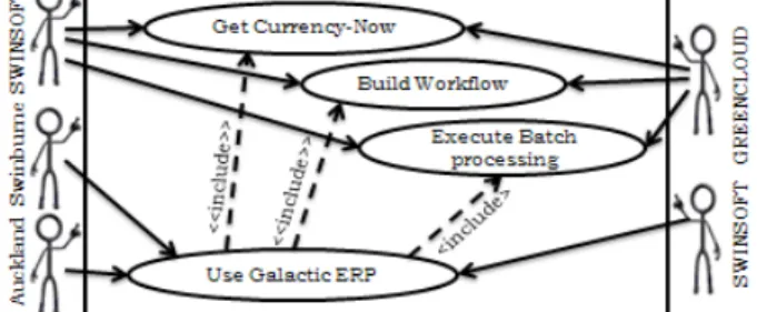 Figure 1: A use case diagram for the motivating example  C.  Information Security Management Systems 