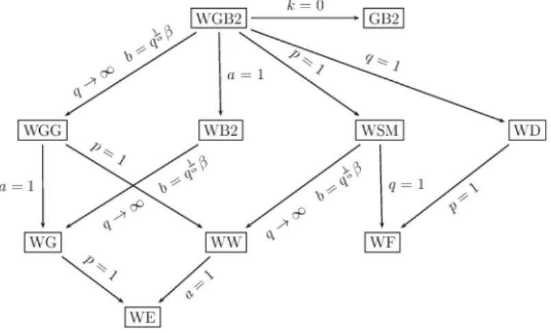 Figure 1: Graph Tree