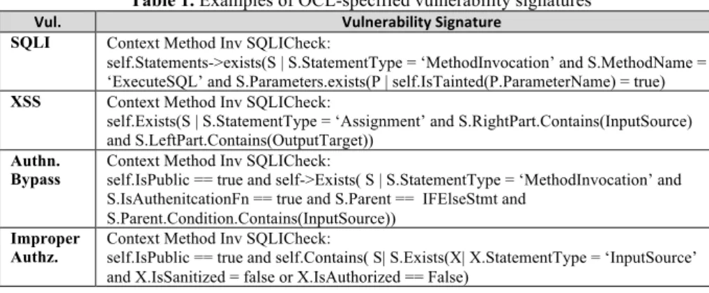 Table 1. Examples of OCL-specified vulnerability signatures 