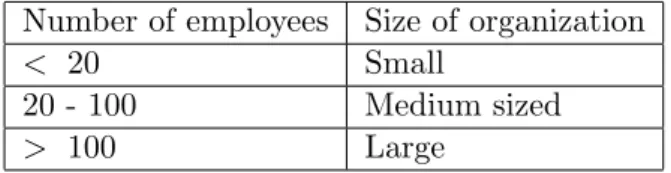 Table 4.1: Size definitions of organizations in Norway, derived from [22]