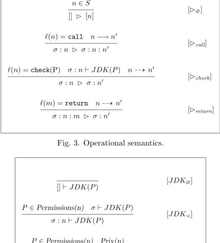 Fig. 3. Operational semantics.
