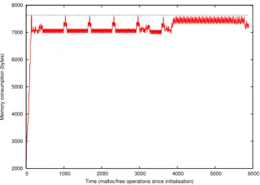 TABLE VII. S TATICALLY ALLOCATED MEMORY FOR DataLogger AND THE BASE STATION .