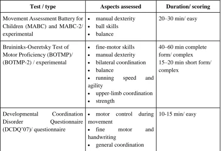 Table 2.1.  Developmental Coordination Disorder screening protocols  
