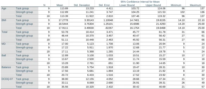 Table 4.3. Between-group analysis of the baseline data  