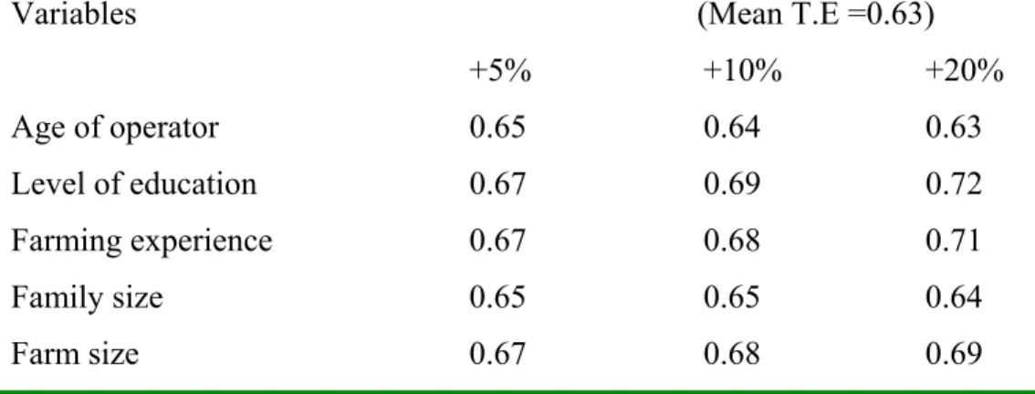 Table 5 shows the simulation results, assuming a change in policy that influences the determinants of technical inefficiency