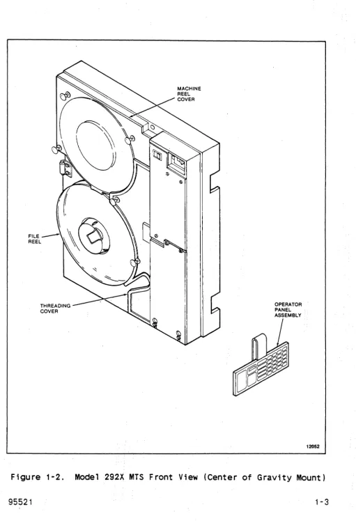 Figure 1-2. 