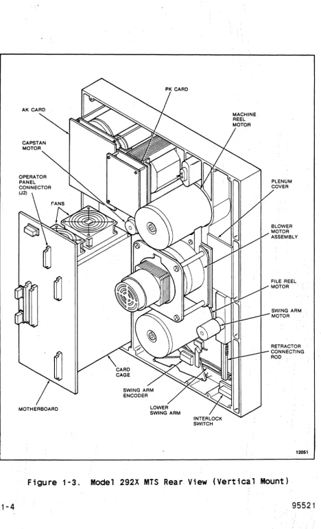 Figure 1-3. 