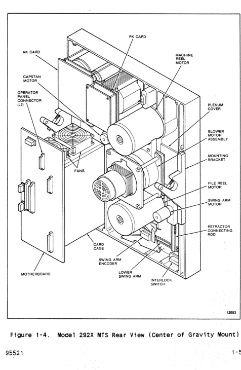 Figure 1-4. 