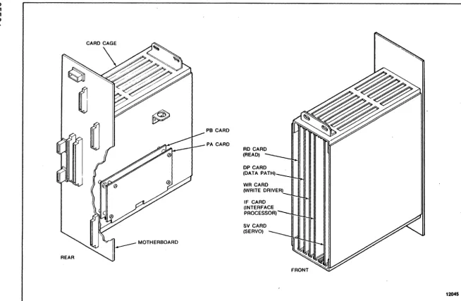 Figure 1-6. Model 292X MTS Industry Standard Card Cage 