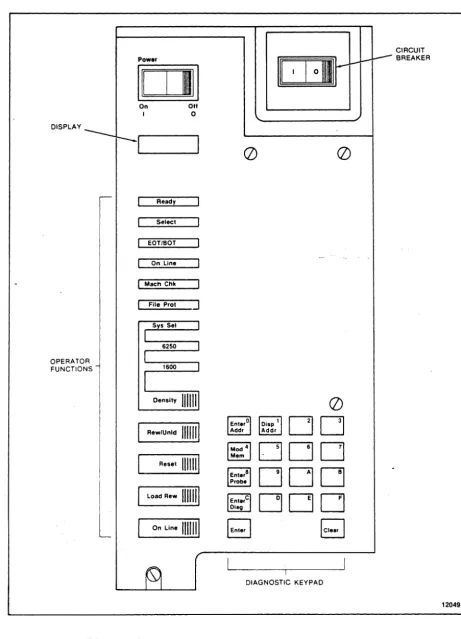 Figure 2-1. 