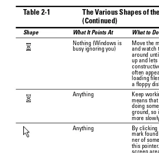 Table 2-1The Various Shapes of the Mouse Pointer(Continued)