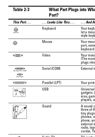 Table 2-3What Part Plugs into WhatPort?