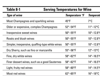 Table 8-1Serving Temperatures for Wine