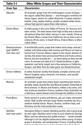 Table 3-1Other White Grapes and Their Characteristics