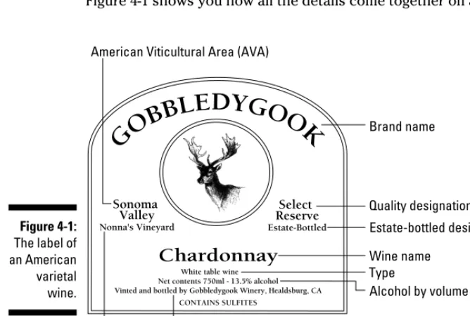 Figure 4-1:The label of