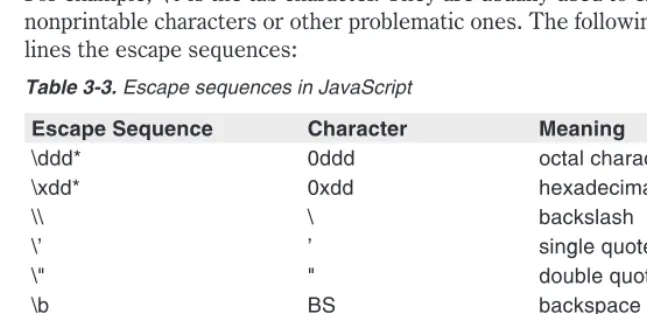Table 3-3. Escape sequences in JavaScript