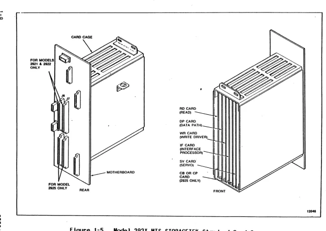 Figure 1-5. 