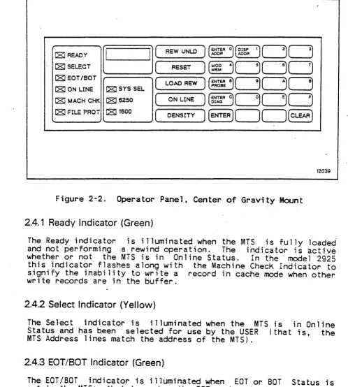 Figure 2-2. 