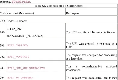 Table 3.1. Common HTTP Status Codes 