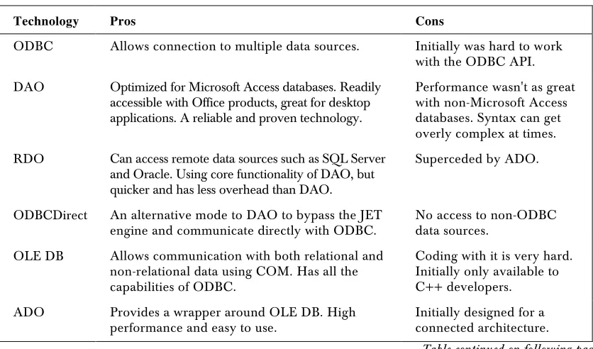 Table continued on following page