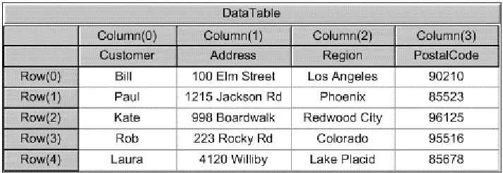Table continued on following page