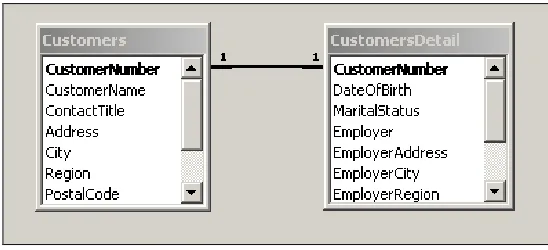 table by the common CustomerNumber field. This field is the primary key for both tables and the