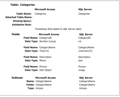 Table: Categories