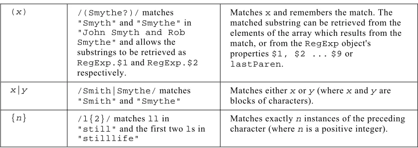 Table Continued on Following Page 