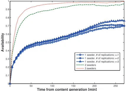 Fig. 5.CDF of content lifetime compared with the ideal case of uniformarrivals of users and content generation.