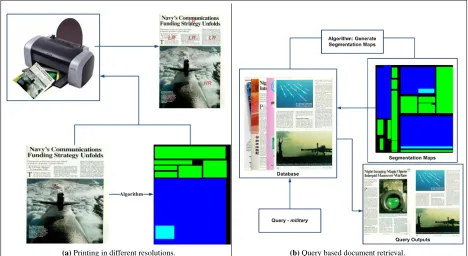 Fig. 1.3: Content based document processing applications.
